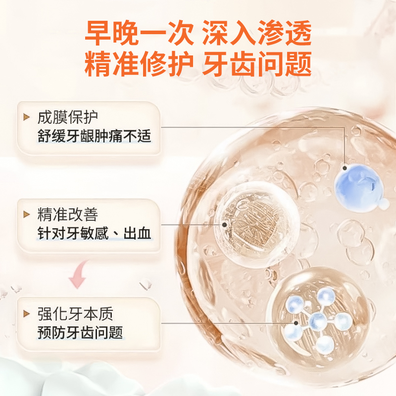 益口宁牙齿洁离剂牙龈萎缩型适用于牙龈萎缩牙齿松动美白固齿适用 - 图3