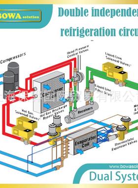 68+68kBTU不锈钢蒸发器总成匹配双JT212D-TY1L涡旋压缩机冰水机等