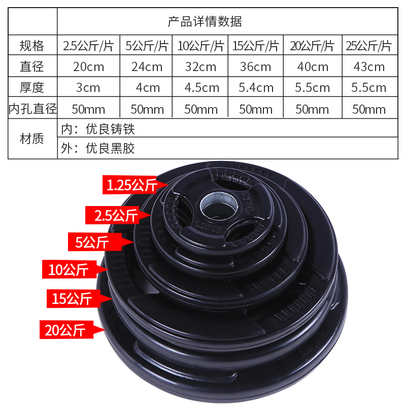 杠铃片2.5 10kg20公斤三孔手抓包铁大孔片橡胶奥杆举重片家用健身 - 图1