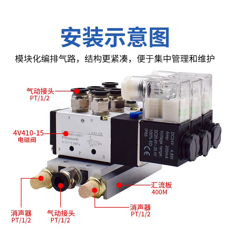 电磁阀气动排底座阀岛4V410-15/TG2541/400M大流量换向多路汇流板-图1