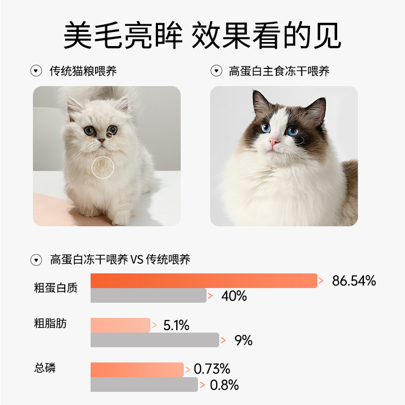 冻干猫零食鸡胸肉鸡肉粒冻干桶宠物猫咪增肥发腮营养蛋黄猫粮零食,淘宝优惠券,粉丝福利购,淘宝优惠卷