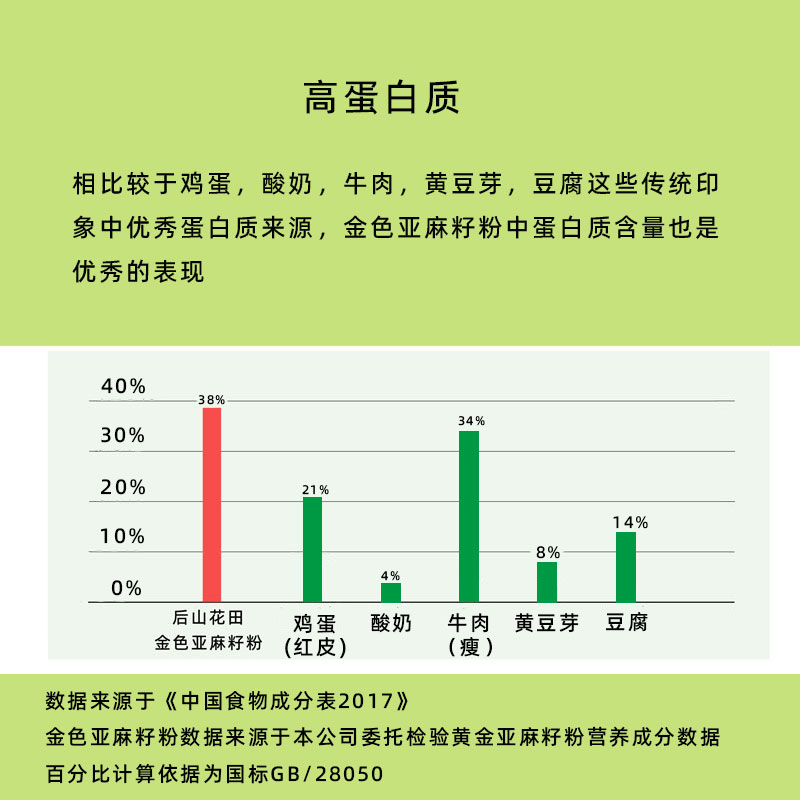 熟黄金亚麻籽粉 秋麻子粉 杂粮 高膳食纤维 蕴含亚麻酸 - 图2