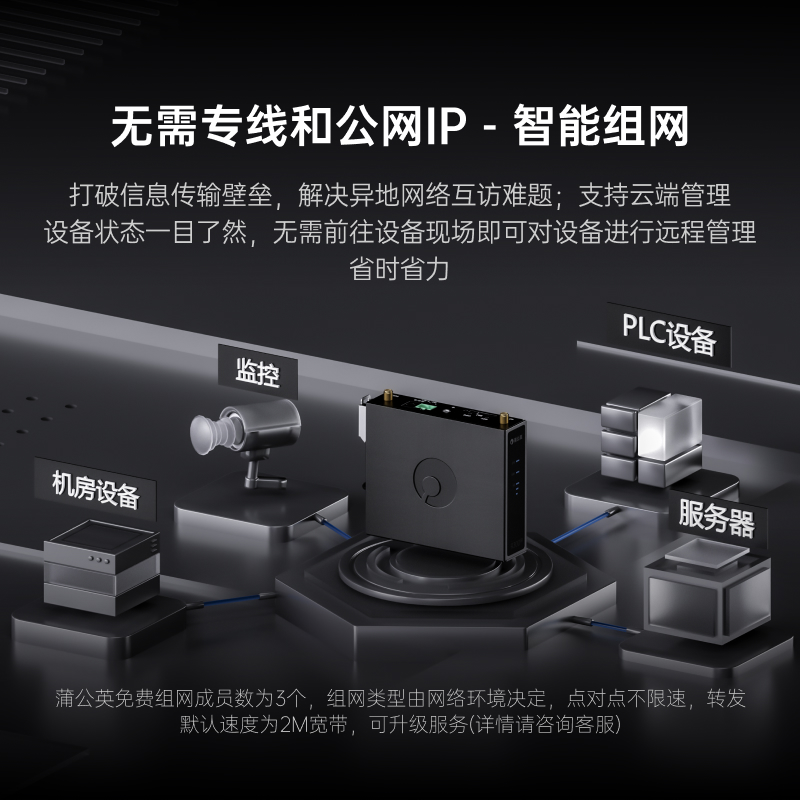 蒲公英4G无线工业级路由器R300A插卡路由器wifi联网lte全网通远程PLC异地组网高增益外置天线导轨式远程运维 - 图2