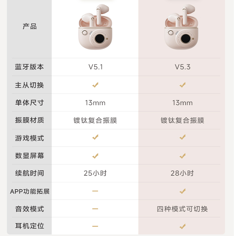 漫步者花再TO-U3 Plus真无线蓝牙耳机降噪半入耳式运动男女生新款-图2