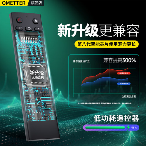 适用letv/乐视液晶电视机遥控器原机全通用款超级4蓝牙语音体感3代超3 S40 S40air X40S X43 X55M X50M X65S - 图0
