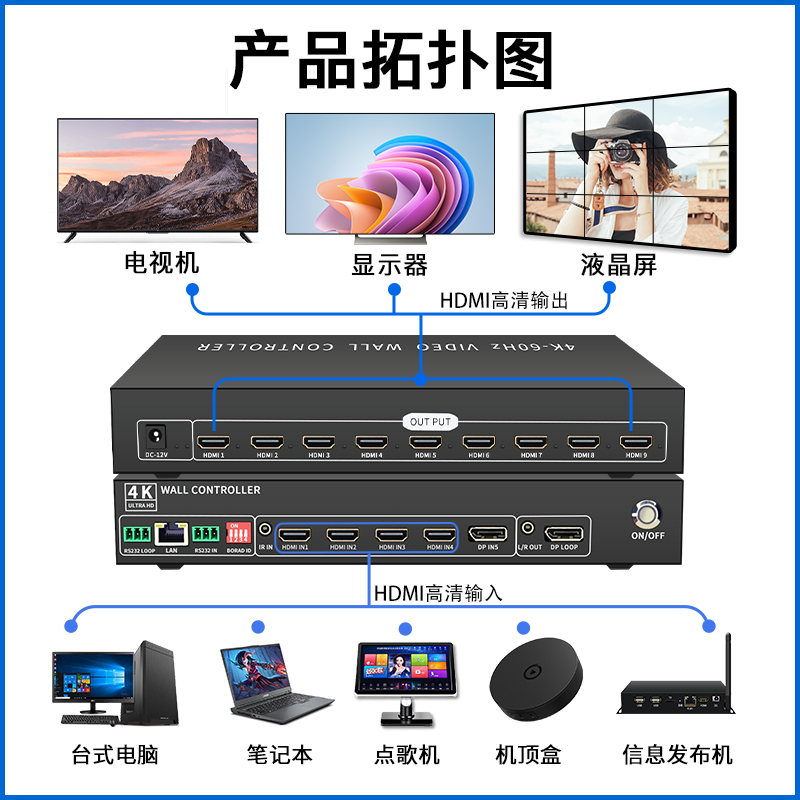 1进9出4K九画面拼接处理器电视频多屏点对点图像控制DP/HDMI输入 - 图2