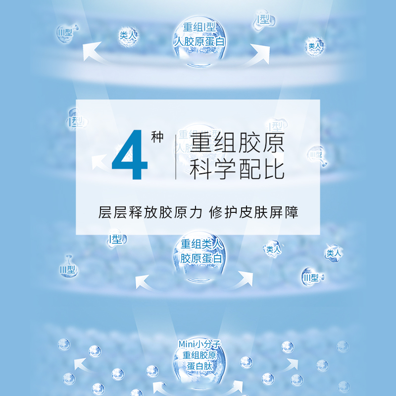 老爸评测可复美胶原棒次抛精华重组胶原蛋白玻尿酸精华液工厂发货