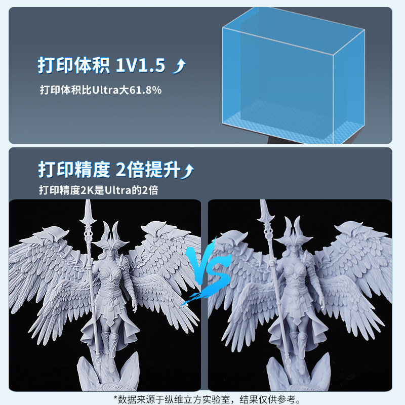 anycubic/纵维立方ultra 3d打印机 anycubic德瑞帕特3D打印机
