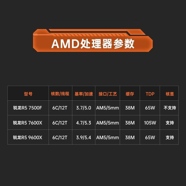 AMD Ryzen 5 7500F/7600X/9600X MSI set with B650M mortar motherboard CPU set
