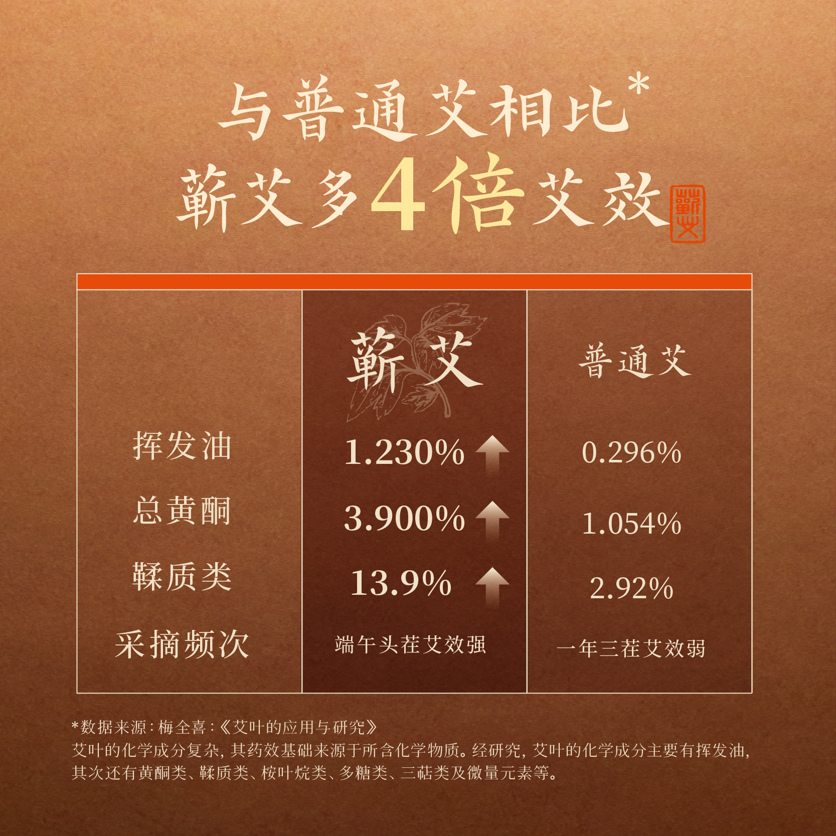 茧艾正品艾柱短艾条家用三年陈手工蕲春纯艾草艾叶艾灸官方旗舰店,淘宝优惠券,粉丝福利购,淘宝优惠卷