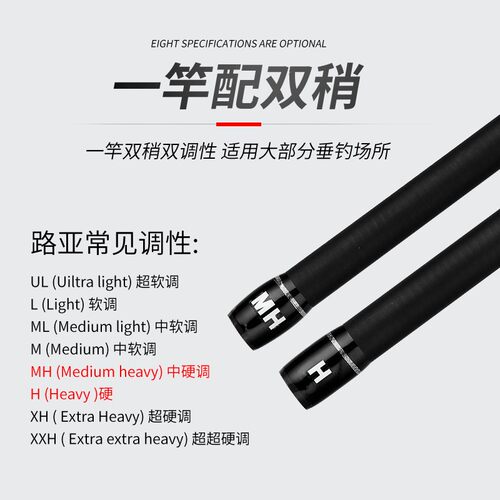 远投路亚竿套装H调MH超硬调枪直柄单杆海钓鲈鱼翘嘴抛杆全套正品 - 图1