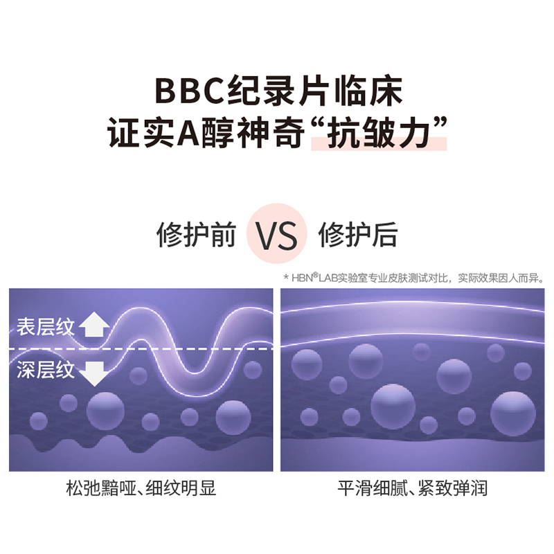 HBN旗舰店HBN日本视黄醇精华乳液紧致毛孔维A醇抗初老双a醇精华乳熬夜救星3