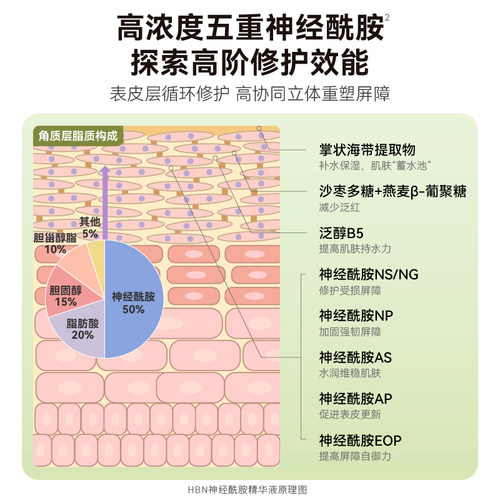 HBN厚皮精华液五重高浓度神经酰胺B5修护强韧屏障敏感肌护肤品 - 图1