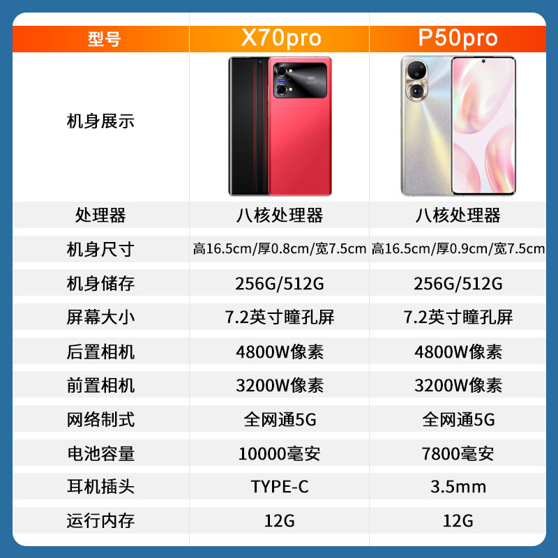 官方5g oppo华为荣耀小米vivo手机 乐易手机手机