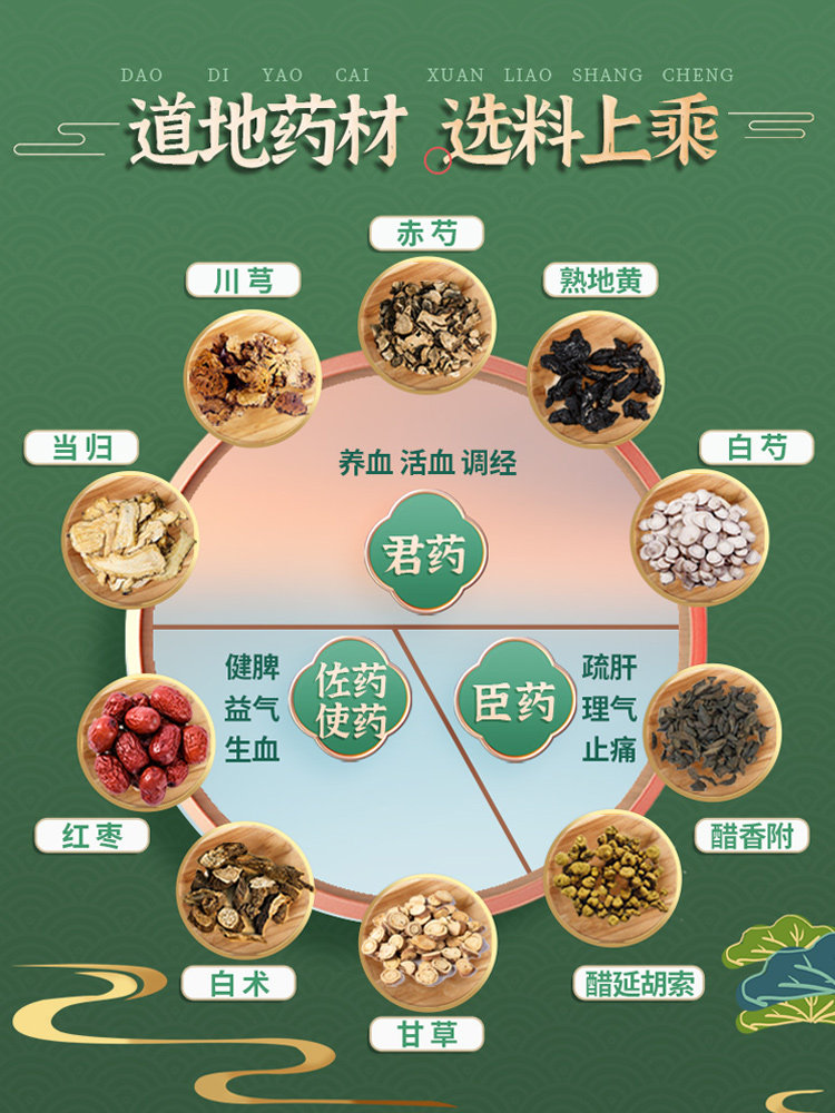 2盒）千金妇科调经片月经不来调理闭经月经量少催经痛经缓解药女