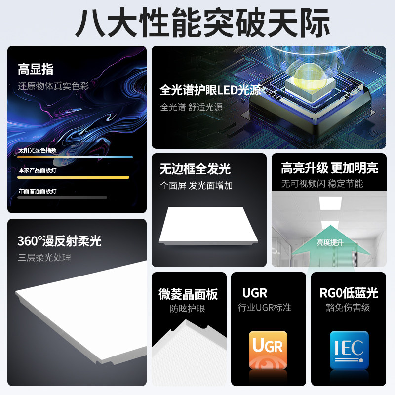 至御无边框平板灯LED面板灯防水厨房卫生间方形铝扣板吸顶灯,淘宝优惠券,粉丝福利购,淘宝优惠卷