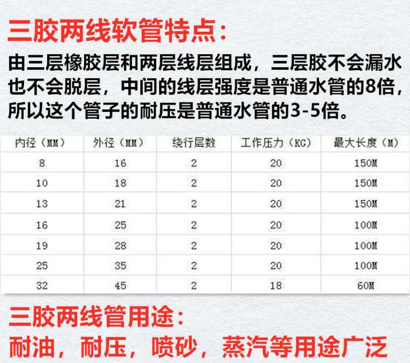 2020三胶两线气压管高压乙炔氧气管风炮管耐油橡胶管防爆耐压水管 - 图0