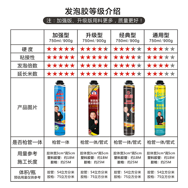 发泡胶填缝剂聚氨酯泡沫胶门窗密封阻燃隔音填充堵洞装修防水补漏