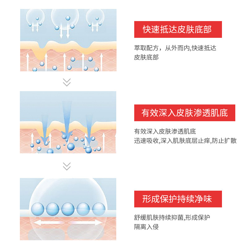 日本施多康夏季足部汗脚粉防汗鞋子 施多康空气芳香剂