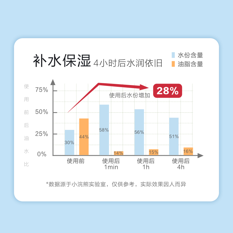 小浣熊柔润宝宝秋冬擦脸保湿保湿霜 小浣熊龙猫润肤乳