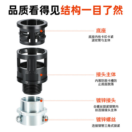 钢管波纹管接头配件三柱快速对接塑料穿线管卡套尼龙软管锁母防水 - 图2