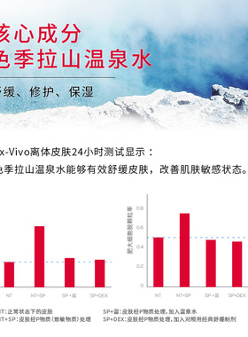 珀芙研舒缓补水修护等渗面膜 贴片敏感肌保湿修护舒缓TK