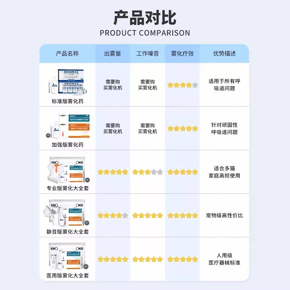 宠物雾化箱猫咪狗狗猫鼻支专用吸氧箱氧气箱折叠透气雾化机雾化仓,淘宝优惠券,粉丝福利购,淘宝优惠卷