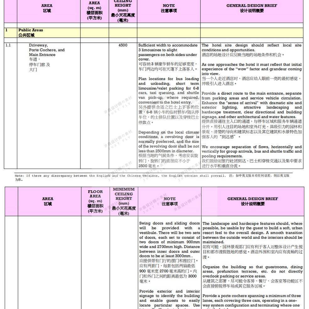 五星级酒店设计标准规范万豪香格里拉朗豪万达希尔顿洲际四季Z292 - 图2