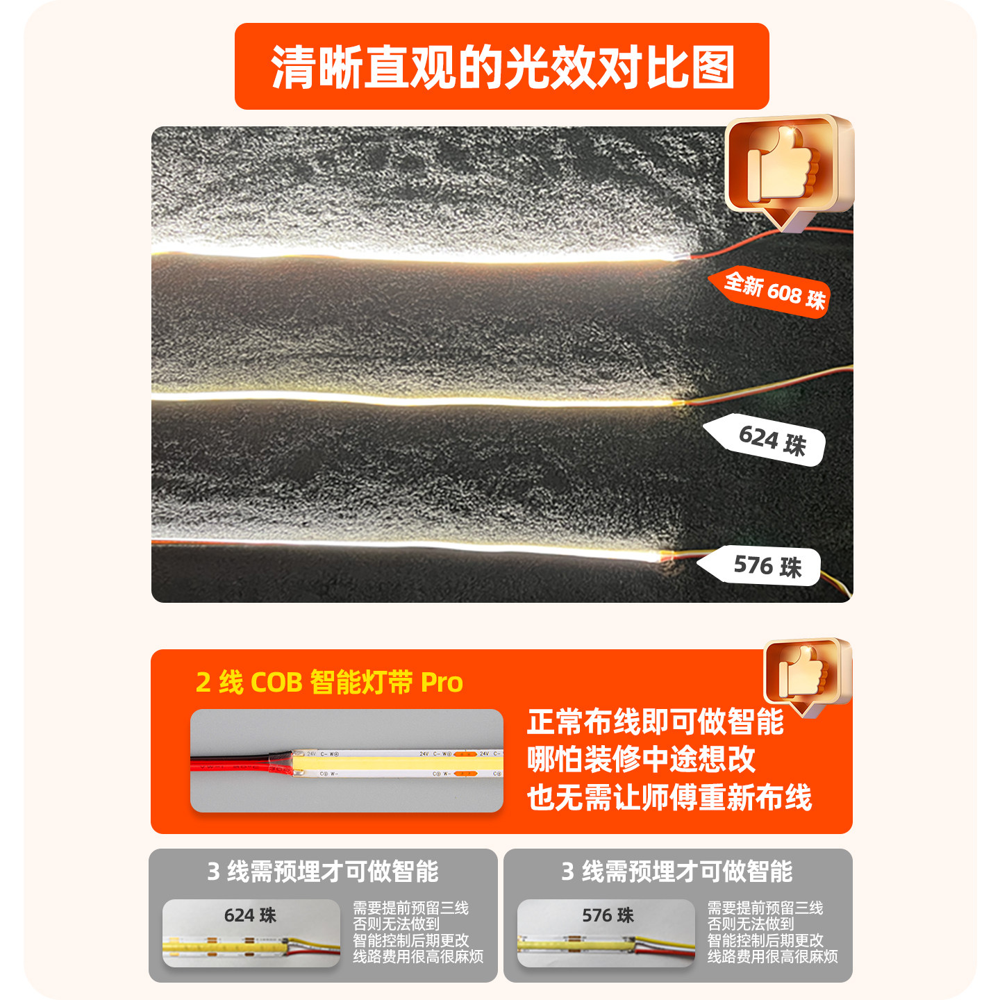 涂鸦ZigBee智能灯带全光谱防眩24V低压自粘双眼皮线形灯条COB灯带,淘宝优惠券,粉丝福利购,淘宝优惠卷