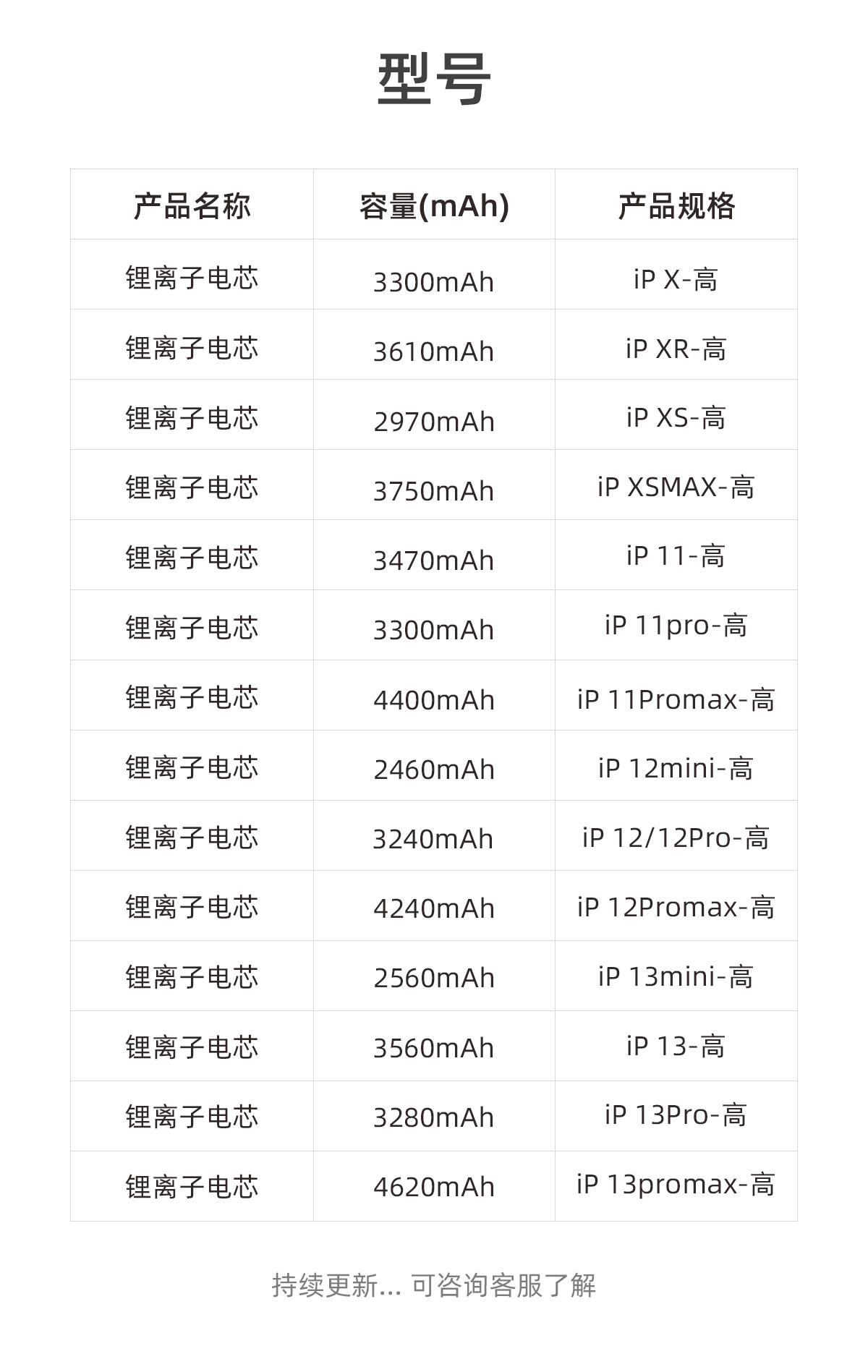 杨长顺维修家 YCS高容电芯半成品适用于苹果超容电芯-同行采购-图2