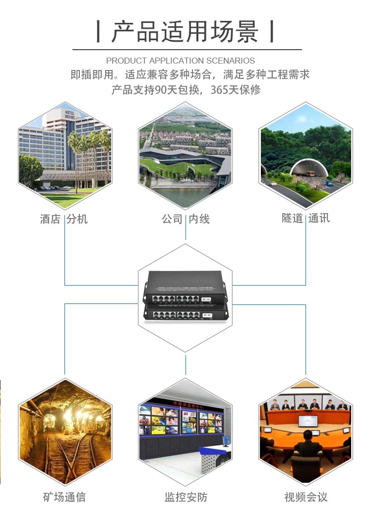 电话光端机 1路2路4路8路PCM语音带网络网口转光纤延长传输收发器 - 图2