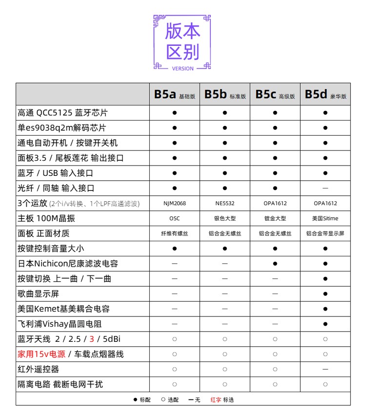 小影B5 CSR8675蓝牙5.1 es9038解码器 QCC5125无损LDAC发烧aptxHD - 图2