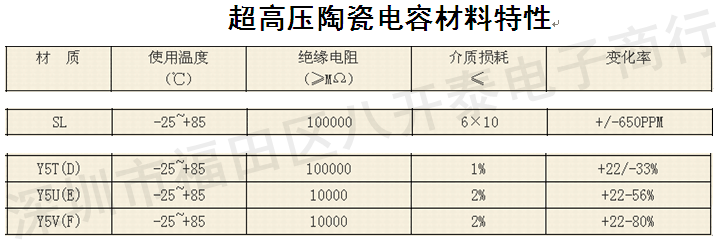 1000PF6KV P10mm 102 6KV 1nF Y5T 高压瓷片陶瓷电容器 100个33元 - 图2