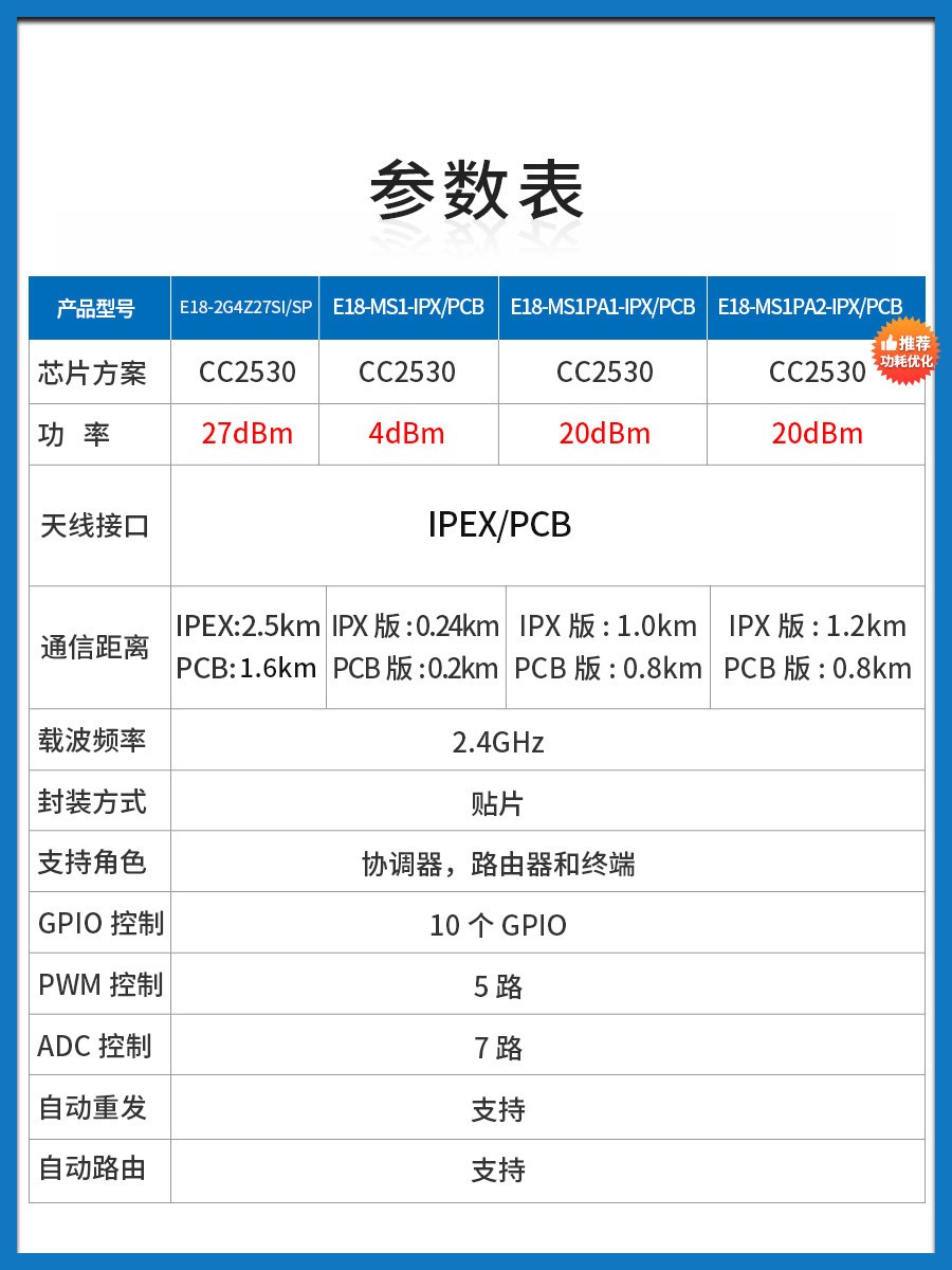 亿佰特CC2530串口透传ZigBee3.0无线模块MESH自组网物联网开发板-图1