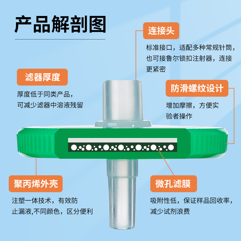 比克曼生物细胞针式过滤器微孔滤膜过滤器PTFEPVDF一次性针头注射器有机系水系玻璃纤维PTFE0.22um0.45um滤头 - 图0