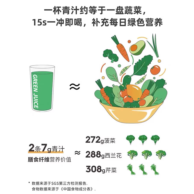 益生元青汁官方旗舰店正品轻清汁元素大麦膳食纤维减羽衣甘蓝粉脂 - 图1