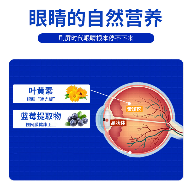 蓝莓叶黄素软糖正品官方旗舰店儿童成人护呵眼非专利药品近酯片视 - 图0