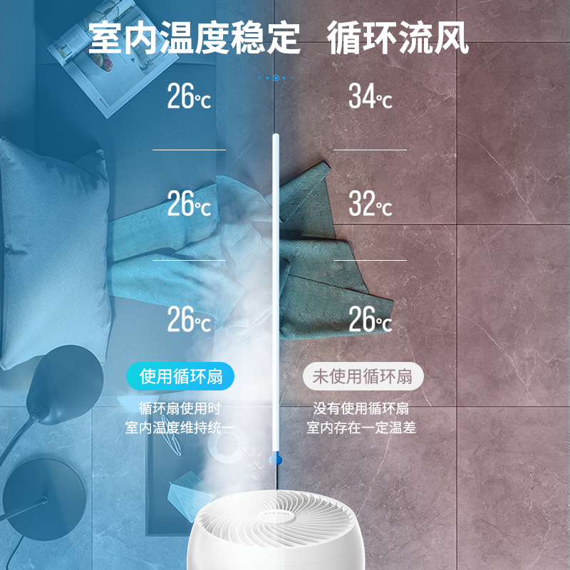 赛特斯涡轮对流台式空气循环扇小型电风扇家用宿舍遥控定时台扇-图1