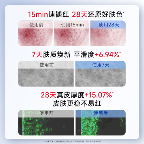 皮宝小蓝瓶2.0蓝铜肽敏肌修护褪红舒缓保湿精华乳液 - 图2