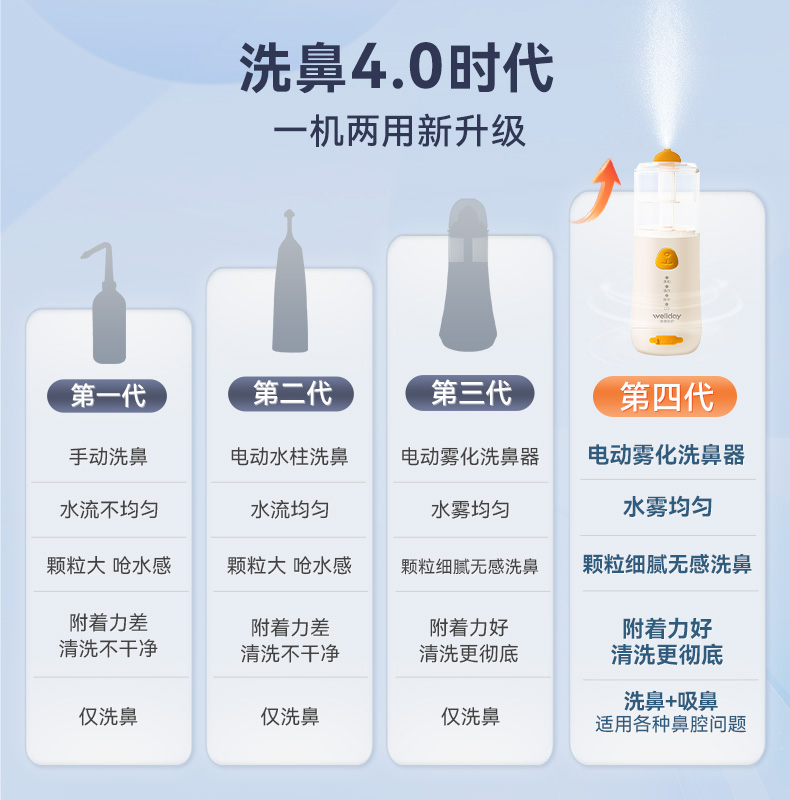 维德医用电动洗鼻器儿童喷雾家用鼻腔冲洗鼻炎清洗鼻塞专用吸鼻器 - 图1