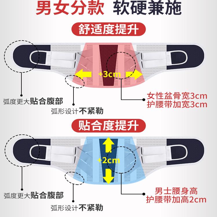 仁和护腰带腰间盘突出医用男士专用腰间盘劳损女士腰部腰托腰围