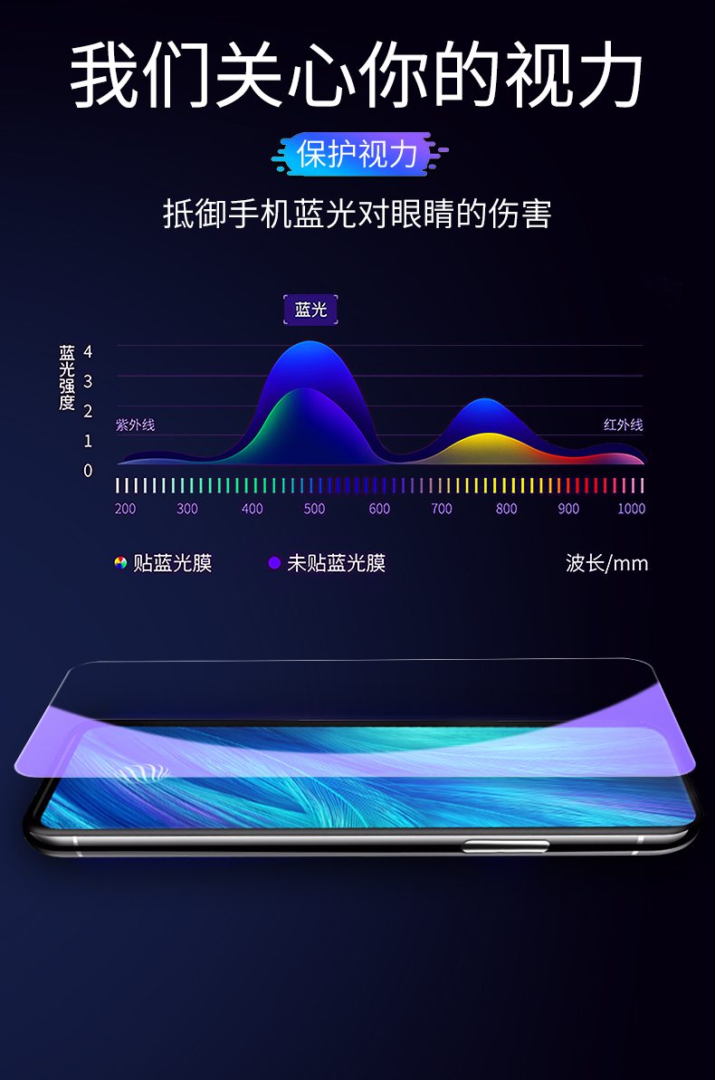 vivox27钢化膜vⅰvoⅹ27蓝光高清vibox全屏防摔v0vix手机模viⅴox玻璃vicox高清viviox贴膜ⅴivo刚化viv0x27-图2
