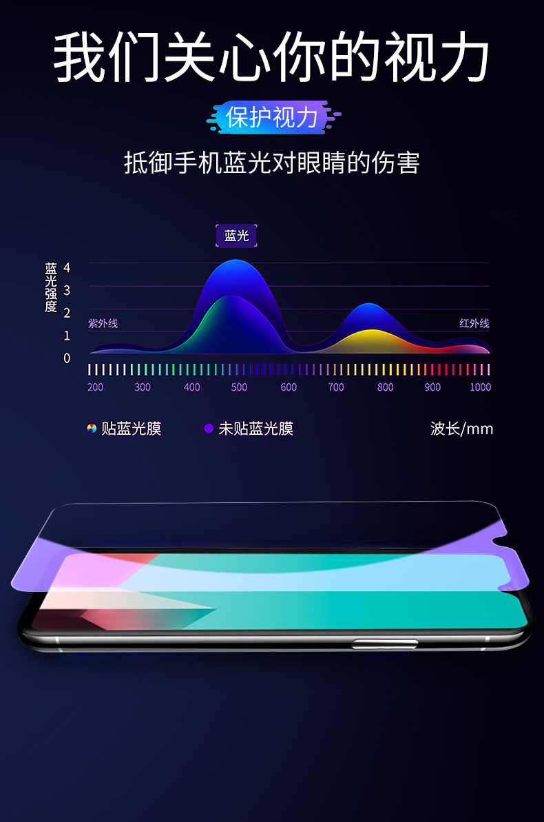 vivou1钢化膜。vivo手机u1蓝光v1818aⅤivou1viv0u1vo玻璃vivoui莫VIVOULⅴⅰvou摸ou刚ul化1u屏viviu1viⅵ0o - 图1