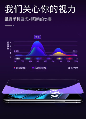 OPPOK9x钢化膜oopp手机oppokx9全屏oppo09kx蓝光oppox高清0pp0防摔oρpo玻璃opk透明opρok保护pgcm10贴膜pok - 图1