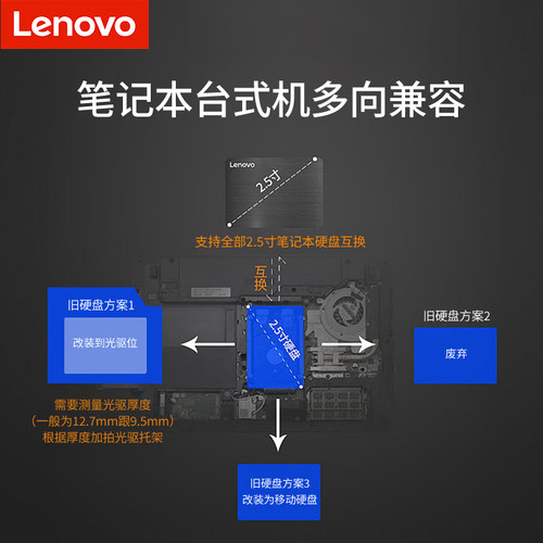 联想固态硬盘SATA接口120G 240G 256G 1TBSSD台式电脑笔记本固态 - 图0