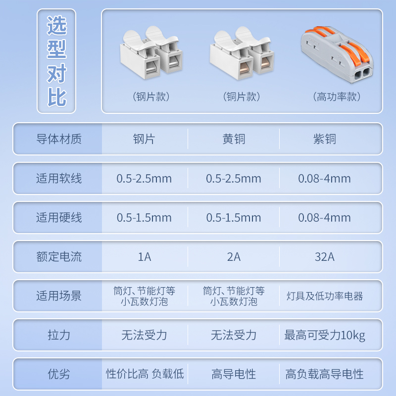 快速接线端子接线柱筒灯快接头对接电线按压式连接器神器卡扣夹