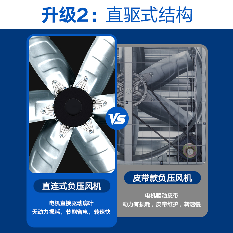 商用直连式排气扇负压风机大功率通风换气扇强力抽风机工业排风扇 - 图2