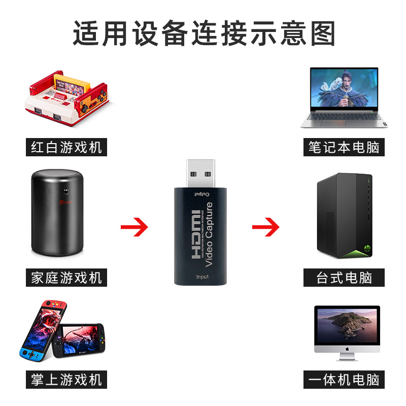 小霸王游戏机专用USB2.0视频采集卡高清HDMI游戏机连接电脑专用HDMI转USB连接器转换器 - 图0