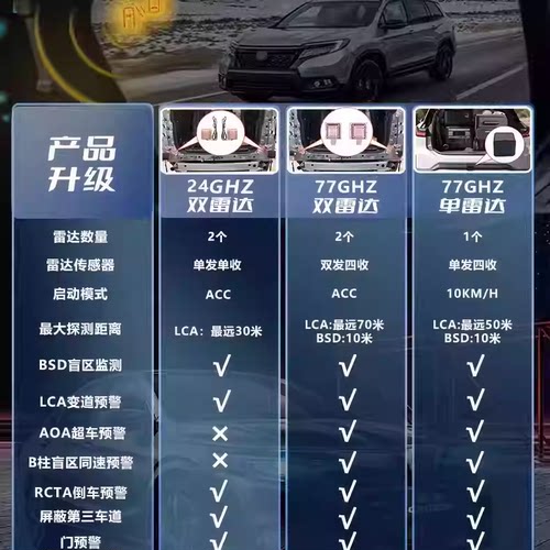 汽车并线辅助BSD变道盲点监测 BSM系统24 77G后视镜预警 - 图1