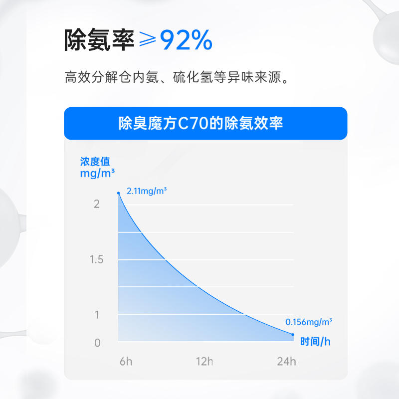 商品缩略图 1
